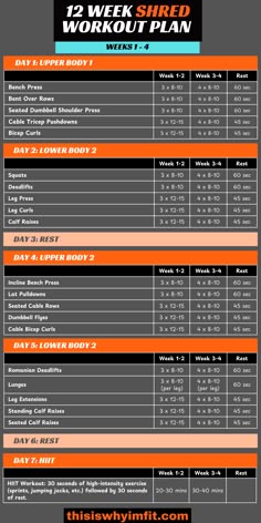 the 12 week shred workout plan is shown in orange and black, with instructions for each