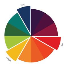 a color wheel with different colors in it