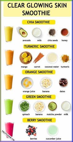 a poster with different foods and drinks to help you learn how to use the smoothie