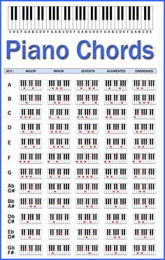 an image of piano chords with the words piano chords on it in blue and white