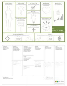 an info sheet showing the benefits of co - starter