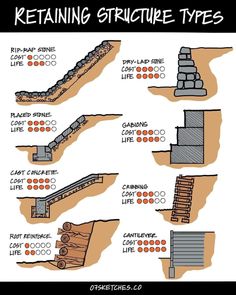 the steps and railings are labeled in different ways to describe what is going on