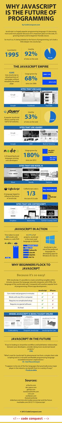 a yellow poster with instructions on how to use the webpage for an article or presentation