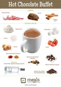 hot chocolate in a mug with ingredients to make it look like they are made from scratch