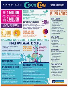 an info sheet with information about the water park