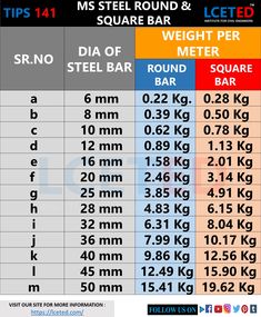 a table with the names and measurements for different types of metal bar stools on it