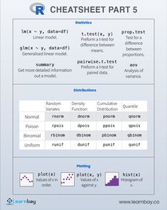 Cheatsheet R Cheat Sheet, R Language Programming, Coding Notes, Creative Ppt, Cloud Computing Technology