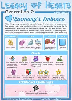 an info sheet describing the different types of hearts