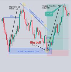 Stock market charts, 
Technical analysis, 
Stock price graphs, 
Candlestick charts, 
Stock market trends, 
Trading charts, 
Market analysis, 
Price patterns, 
Market data visualization,Stock market infographic, Chart Analysis Trading, Liquidity Grab, Trading Background, Bollinger Bands