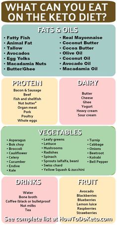 Egg Diet Plan, Boiled Egg Diet, Ketogenic Diet For Beginners, Ketogenic Diet Plan, Egg Diet, Low Carbs