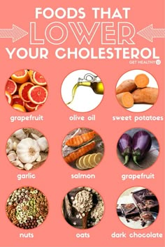 How To Lower Cholesterol, Lower Cholesterol Naturally, Cholesterol Foods, Heart Healthy Eating