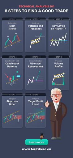 8 steps how to find a good trade with technical analysis Forex Technical Analysis, Retracement Trading, Trade Patterns, Trading Technical Analysis, Fundamental Analysis Of Stocks, Fibonacci Trading Strategy, Fibonacci Retracement Strategy, Trading Patterns