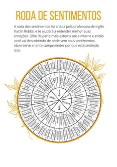 a wheel with words written in spanish and english on the side, surrounded by leaves