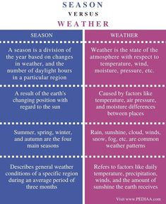 two different types of weather are shown in the same color scheme, one blue and one pink