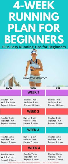 the 4 week running plan for beginners