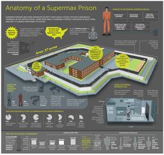 the anatomy of a superman prison info sheet for kids and adults, with instructions on how to use it