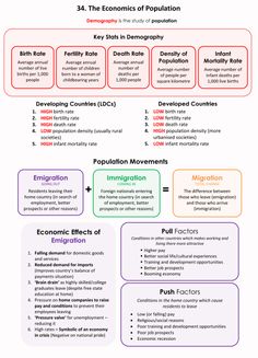 a diagram with different types of people in the world, including countries and nationalitiess