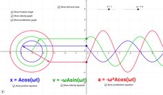 an image of two graphs with different functions