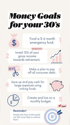 an info sheet with the words money goals for your 30's