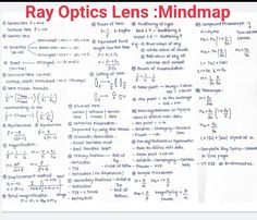 the text ray optics lens mindmap is written in red