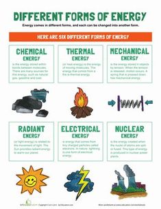 the different forms of energy are shown in this poster