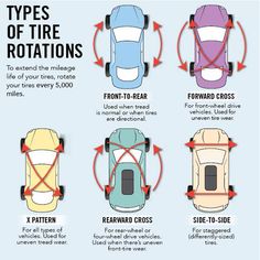 four different types of tires with instructions on the front and rear wheel drivetrains