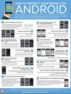 an info poster showing how to protect your privacy on android