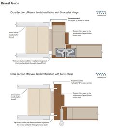 two diagrams showing how to install the cabinet doors and drawers in an open kitchen area