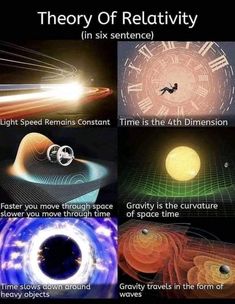 four different types of the same object with caption that reads, theory of relativity in six sentences