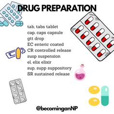 Dosage Calculation Cheat Sheet – VantheNP Nursing School Organization, Nursing Cheat, Nclex Prep