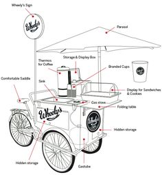 the parts of an ice cream cart