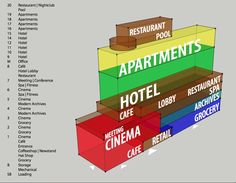 an architectural model of the hotel and its surrounding areas is shown in red, blue, green, yellow, orange, and pink