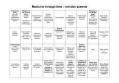 a table with the words medicine through time - revision planner written in black and white