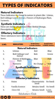 the different types of indicators in science