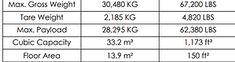 the size and weight chart for an adult's footwear line, with measurements