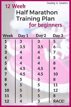 a pink and white poster with numbers on the bottom half of it, which reads 12 week half marathon training plan for beginners