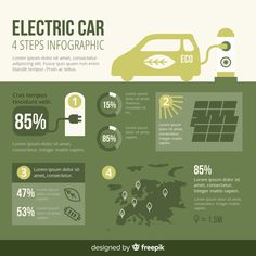 the electric car info graphic is shown in green and white colors, with information about how to use it