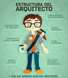 a man with glasses is holding a coffee cup and has the words estrutura del arquiteto on it