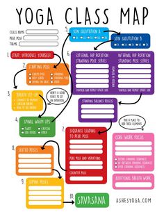 the yoga class map is shown with instructions for each student's body and mind