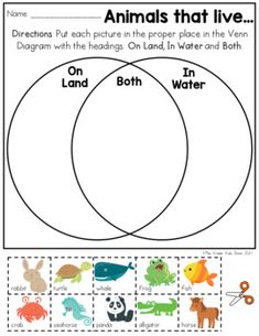 the venn diagram for animals that live