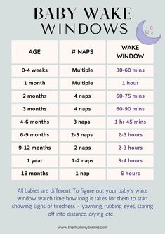 the baby wake window size guide for babies and toddlers is shown in this poster