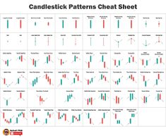 the candlestick patterns chart sheet