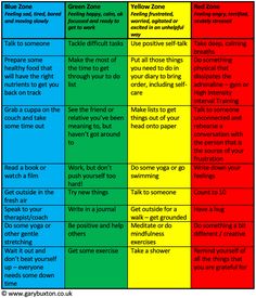 Zones Of Regulation High School, Regulation Activities, Counseling Techniques, Emotion Regulation