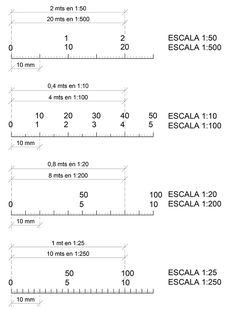 an image of a line with numbers and measurements for each part of the length chart