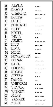 an image of a crossword with the names of different people in it and numbers on each