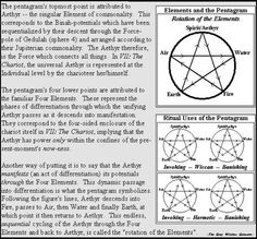 an article in the book, with three different types of symbols and their meaningss