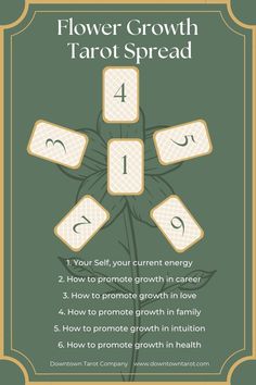 the flower growth tarot spread is shown in green and gold, with numbers on each side