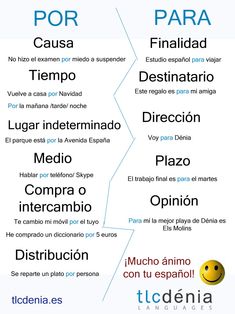 a poster with different types of words in spanish and english, including the names for each language