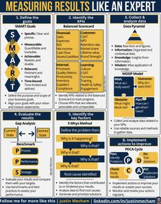 a poster showing the different types of resumes and what they mean them to be