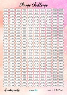 a pink and white background with the words change challenge in black on it, which includes numbers